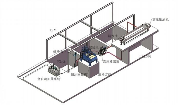 filter press for sewage treatment plant